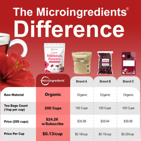 Poured Micro Ingredients hibiscus tea infusion showing deep red color
