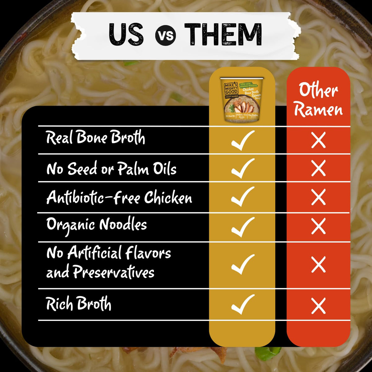 Mike's Mighty Good antibiotic-free chicken enhances flavor with high-quality ingredients.