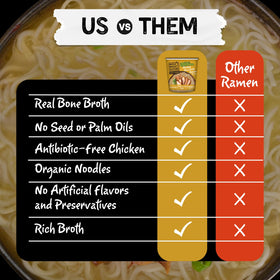 Mike's Mighty Good antibiotic-free chicken enhances flavor with high-quality ingredients.