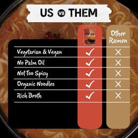 Mike's Mighty Good ingredient labels show organic, non-GMO, and palm-oil-free components.