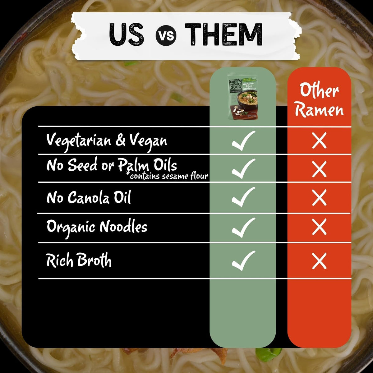 Mike's Mighty Good Noodles, non-GMO and organic ingredients.