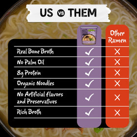 Mike's Mighty Good oil-free ramen cup offers a lighter, convenient option