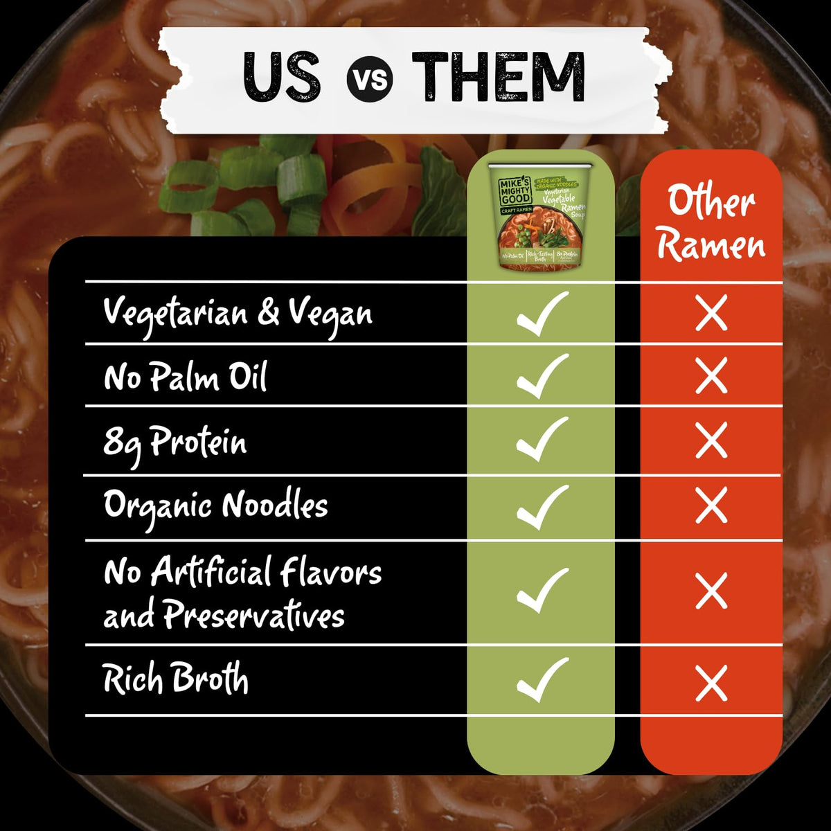 Mike’s Mighty Good organic steamed noodles close-up emphasizes non-GMO quality.