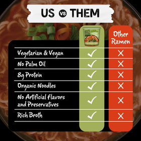 Mike’s Mighty Good organic steamed noodles close-up emphasizes non-GMO quality.