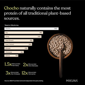 Mikuna Chocho protein powder bag open, ready for mixing into bowls and drinks.