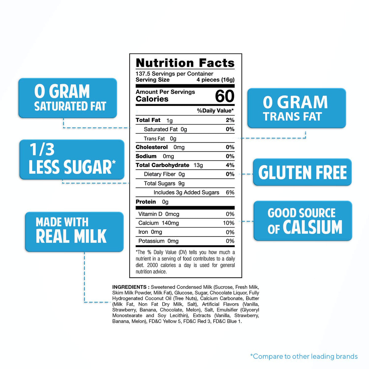 Milkita low sugar gluten free candy individually wrapped for on-the-go