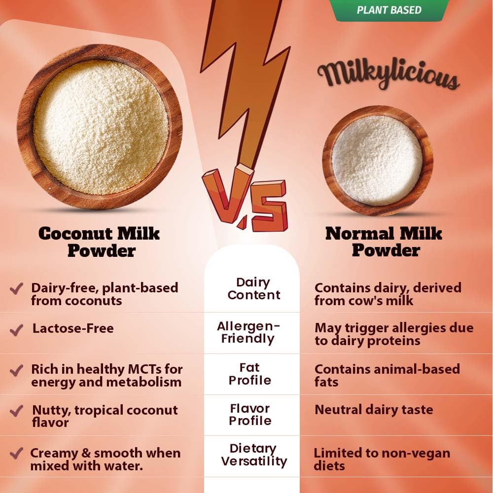 Milkylicious coconut cream powder is vegan-friendly and gluten-free.