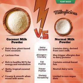 Milkylicious coconut cream powder is vegan-friendly and gluten-free.