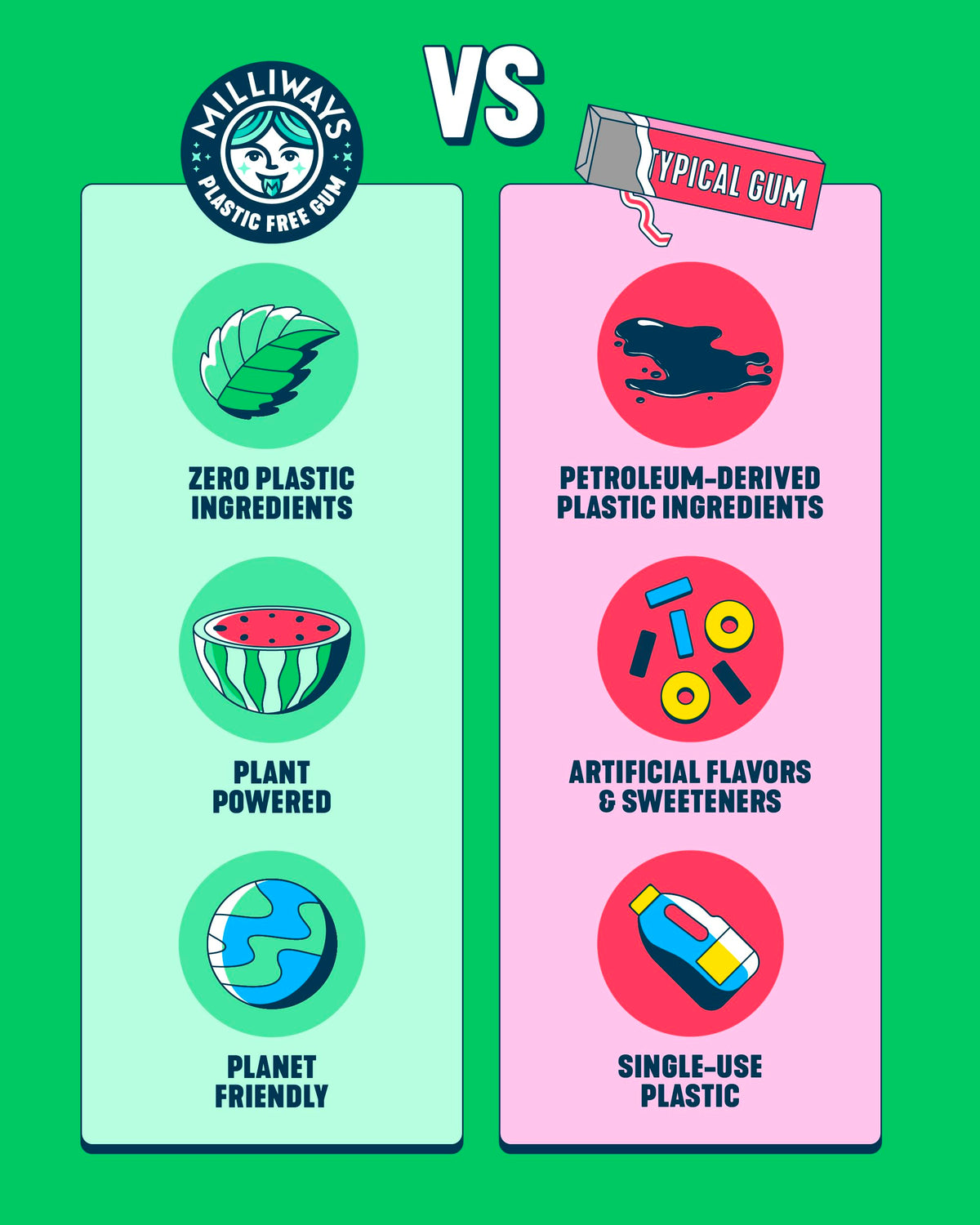 Milliways Spearmint gum recycled packaging symbol signals sustainability.