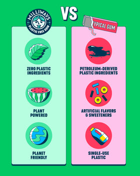 Milliways Spearmint gum recycled packaging symbol signals sustainability.
