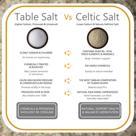 All Goods Mineral Grey Salt coarse crystals ideal for roasting vegetables.
