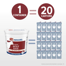 MINOR’S Beef Base rub applicator demonstrates versatile flavor on roasts.