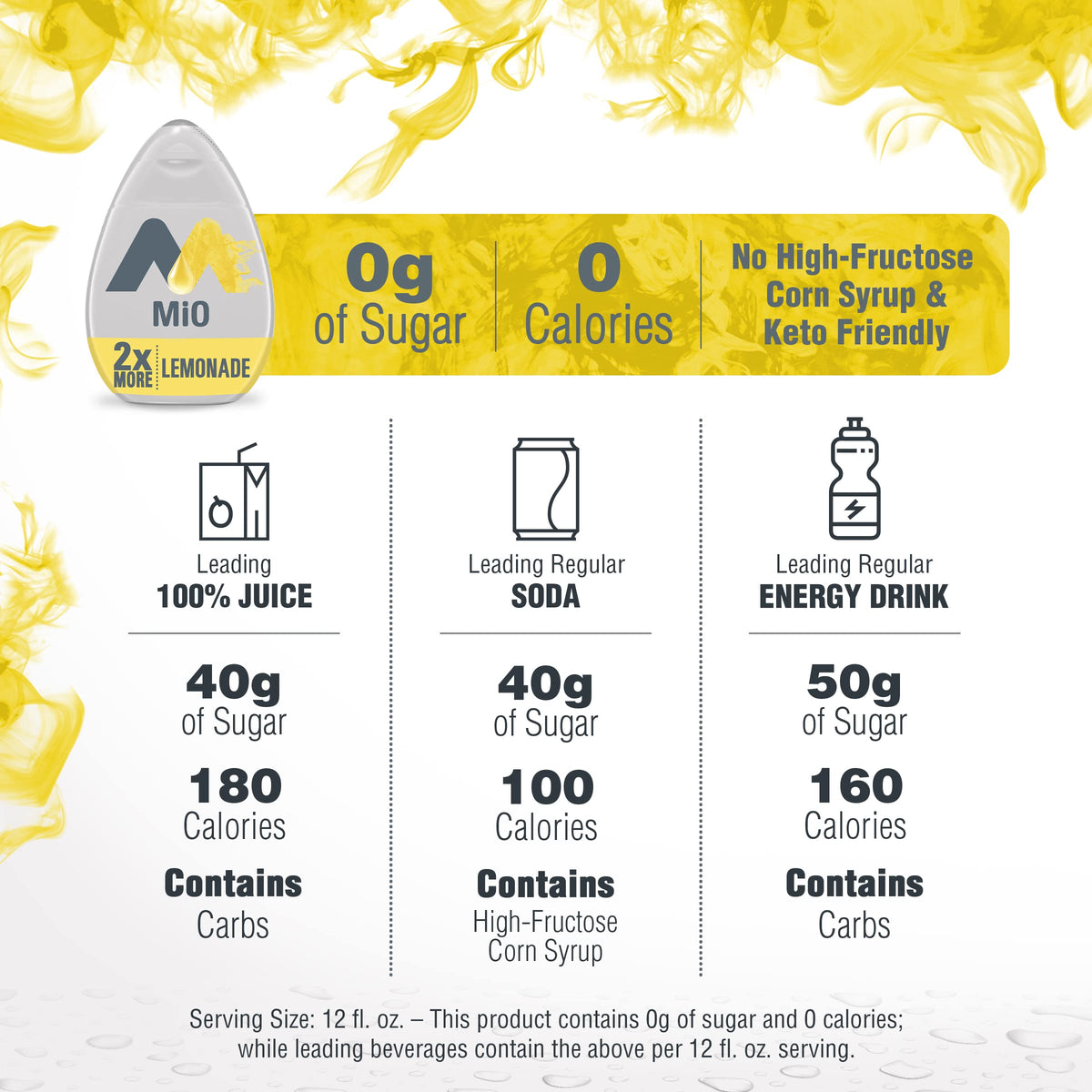 Mio Lemonade on-the-go bottle fits purse for quick flavor boosts.