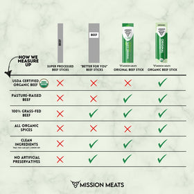Beef sticks with paprika-cased meat and a clean ingredient list.