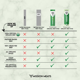 Mission Meats ingredient list features paprika casing and clean recipe.