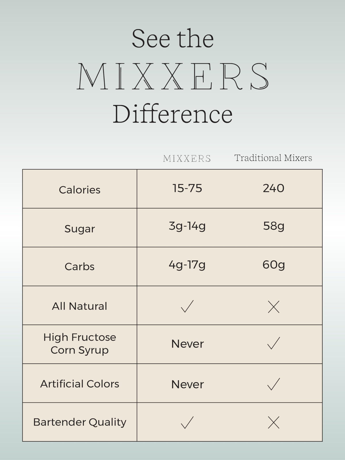Kitchen scene featuring Mixxers margarita packets for easy entertaining.