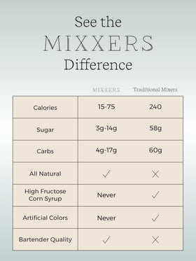 Kitchen scene featuring Mixxers margarita packets for easy entertaining.