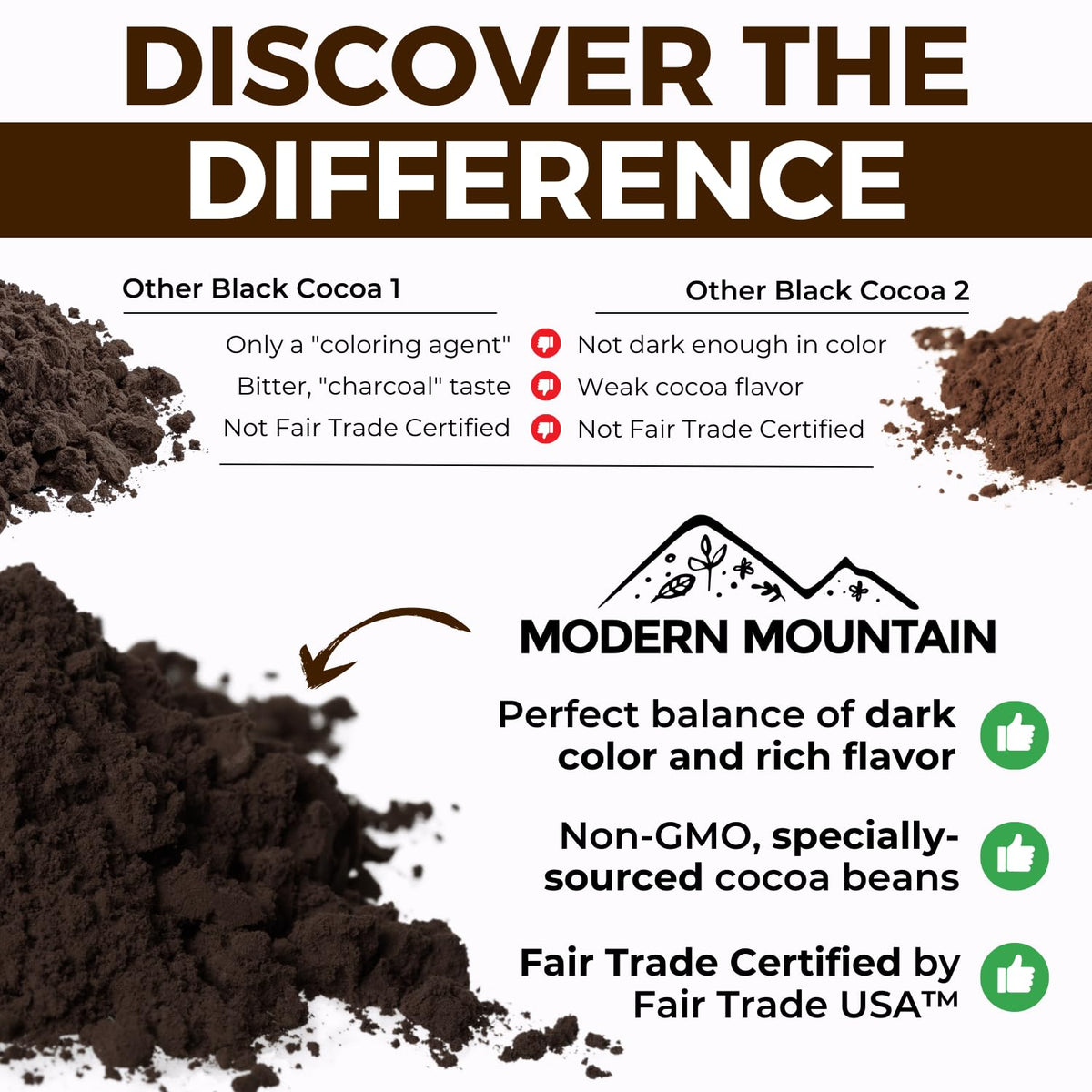 Modern Mountain Black Cocoa Powder for rich, dark color in cakes.