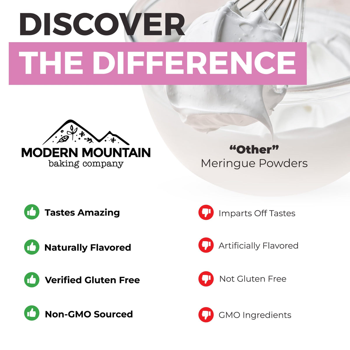 Modern Mountain egg-free icing mix supports safe, long-lasting decorations
