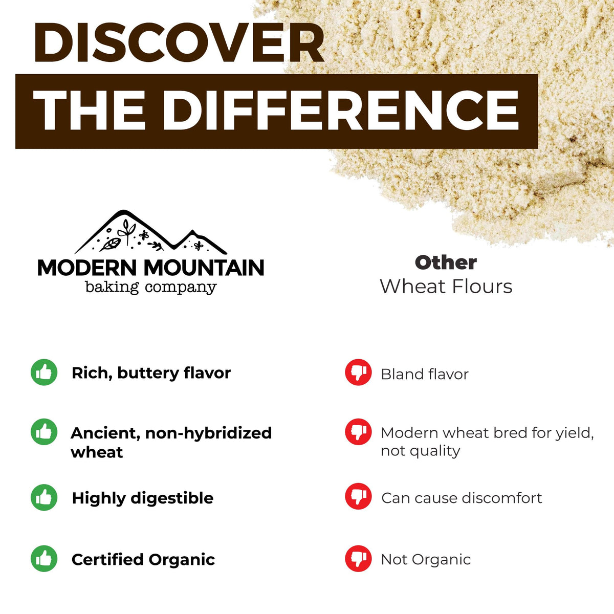 Modern Mountain Kamut Flour measuring cup scene for 1:1 substitutions.