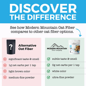 Modern Mountain Oat Fiber ultra-fine powder blends smoothly for baking.