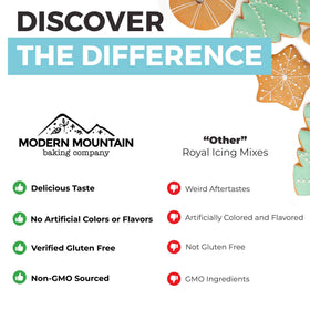 Modern Mountain Royal Icing Mix consistency test shows steady floods and outlines.