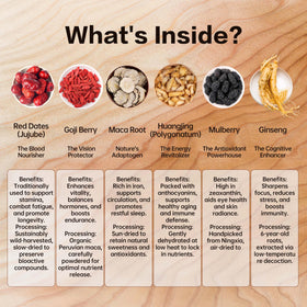 Monbrizz Ginseng Six Treasure Tea ingredients highlighted in natural blend