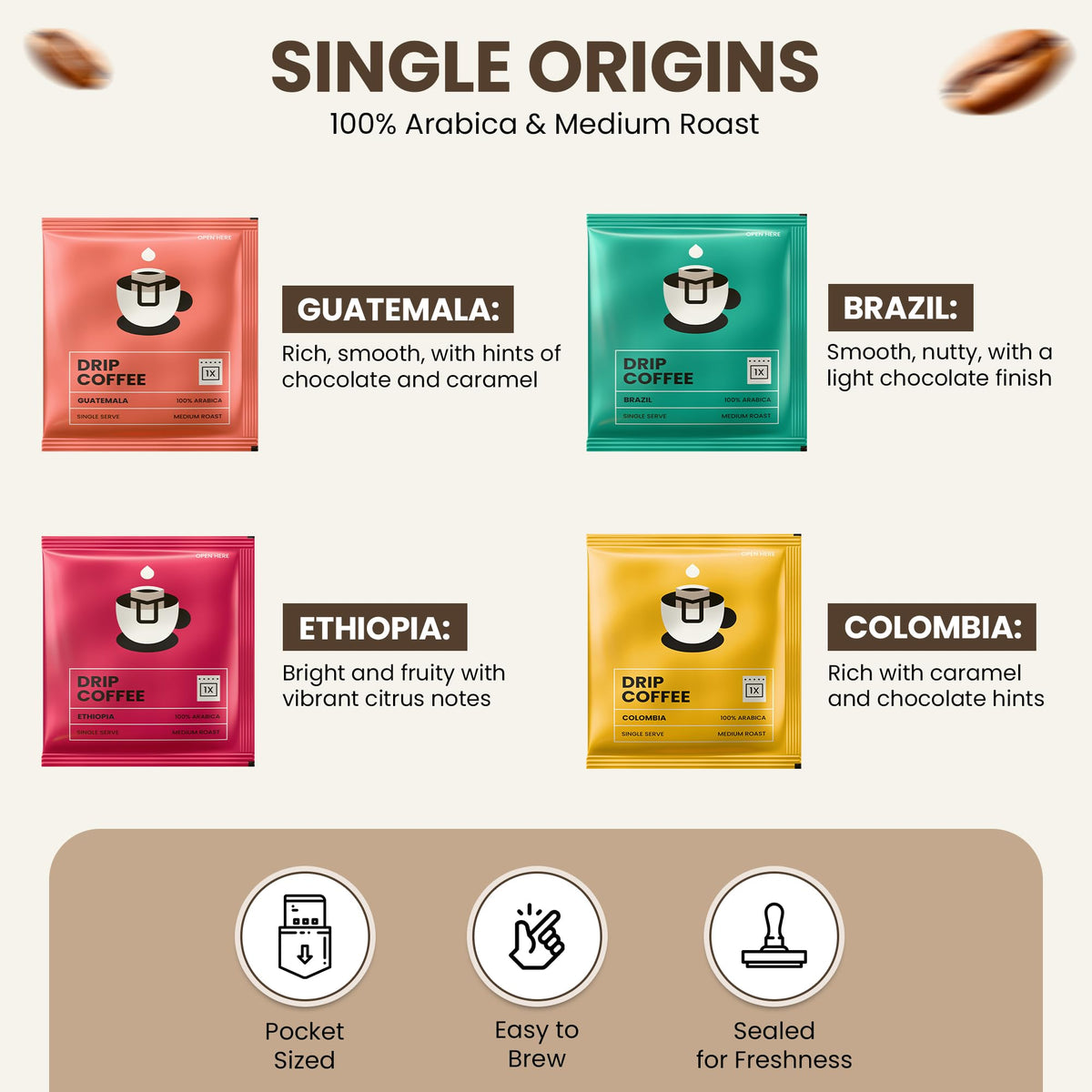 Mondo 100% Arabica Beans – premium quality, full flavor in every drip.