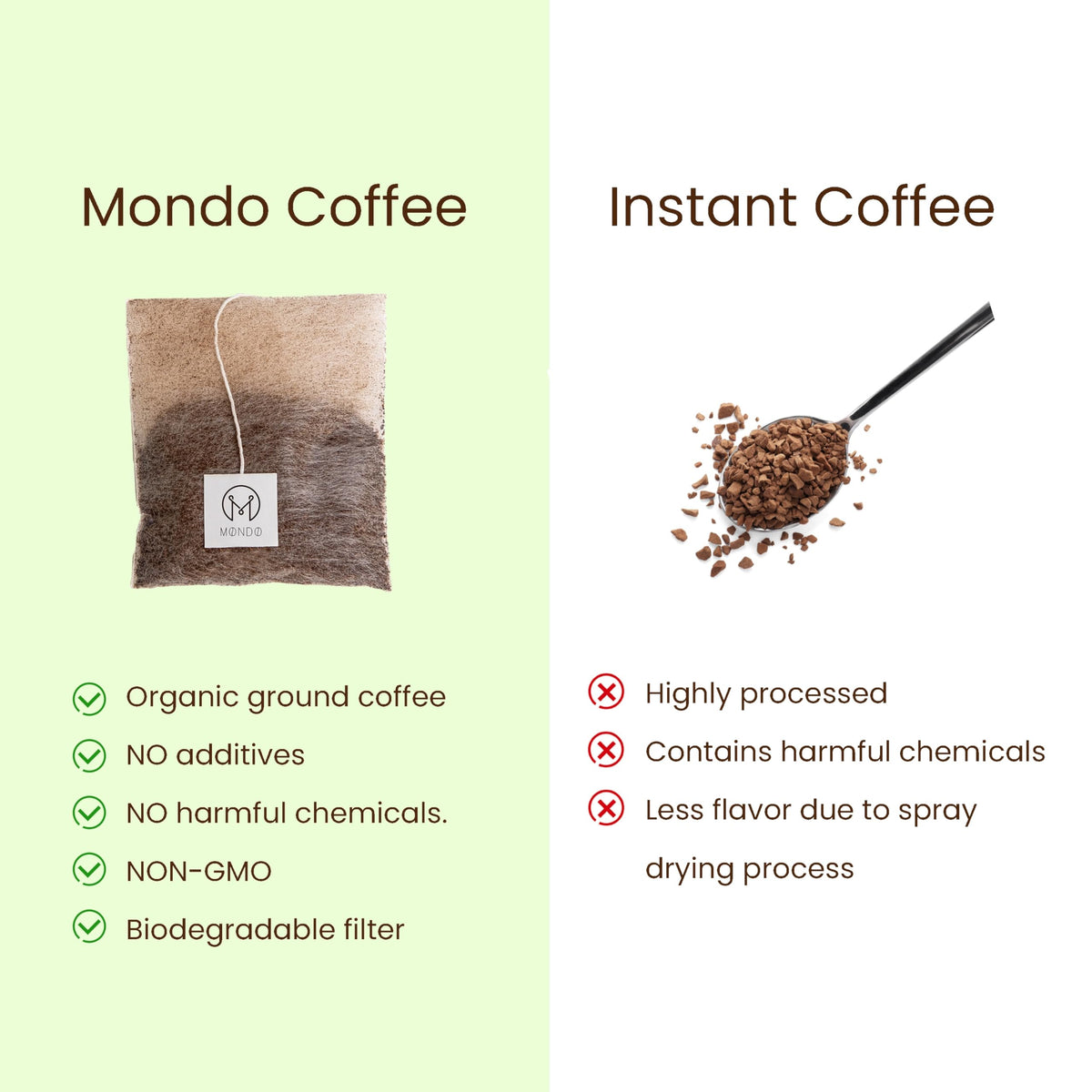 Mondo biodegradable filter pouches for eco-friendly, waste-free brewing.