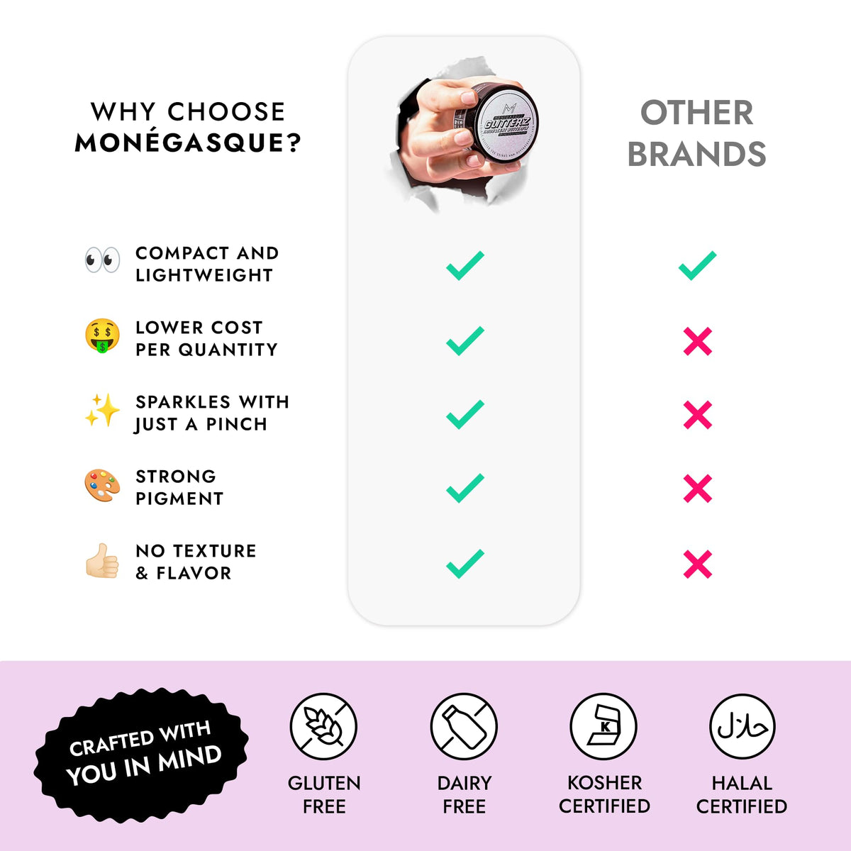 MONÉGASQUE Glitterz-mothers-day-gift makes a premium treat for celebrations