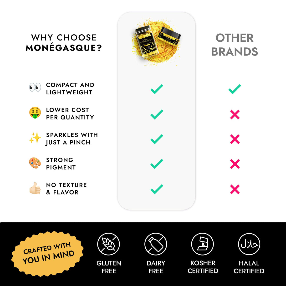 MONÉGASQUE glitter sprinkles for desserts add vibrant touches.