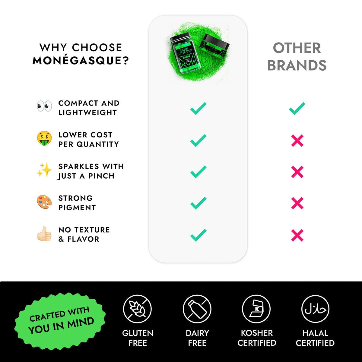 MONÉGASQUE Green luster dust closeup highlights versatile powder
