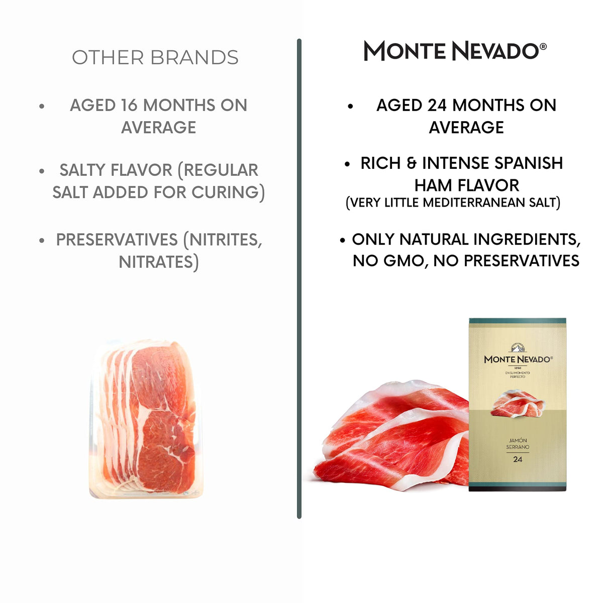Close-up of Monte Nevado Serrano ham slices showing marbling
