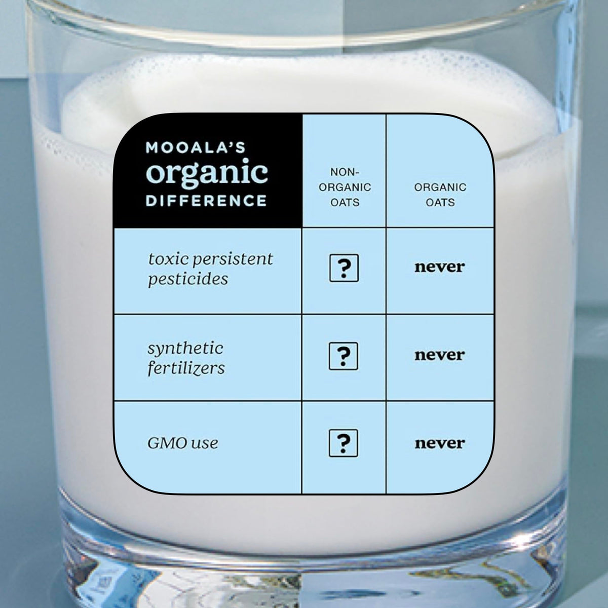 Shelf-stable Mooala milk on pantry shelf for easy storage
