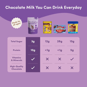Moo’d Up packaging box highlighting gluten-free and dairy-free formula.