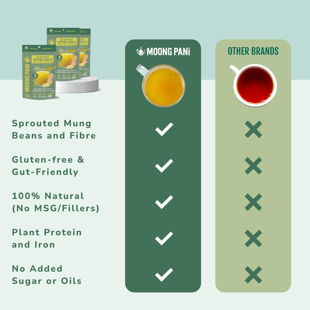Moong Pani fiber-protein sip highlights gut-friendly nourishment in a cup.