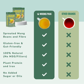 Moong Pani fiber-protein sip highlights gut-friendly nourishment in a cup.