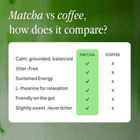 Two-minute preparation: whisk with warm water for a smooth cup using Morning Made.