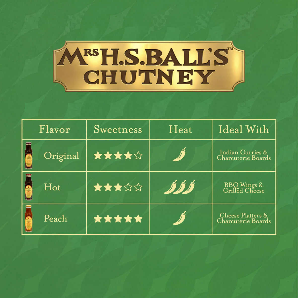 Mrs Ball's Original Recipe Chutney on cheese board, pairing suggestion.