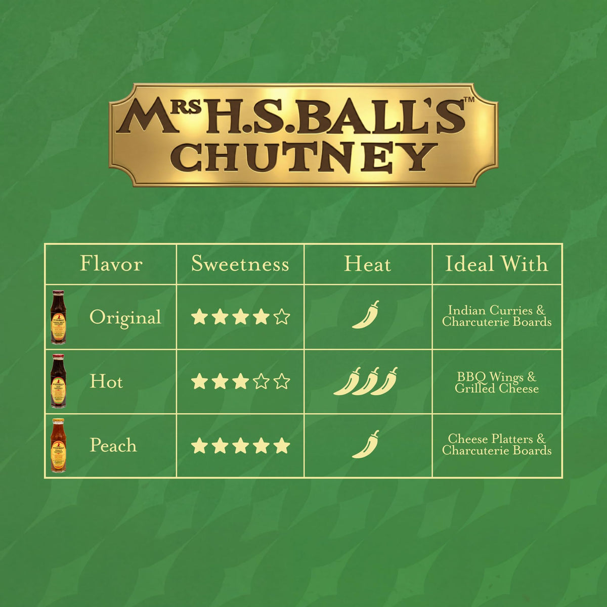 Mrs H.S. Ball's Peach Chutney glazed grilled meat option.