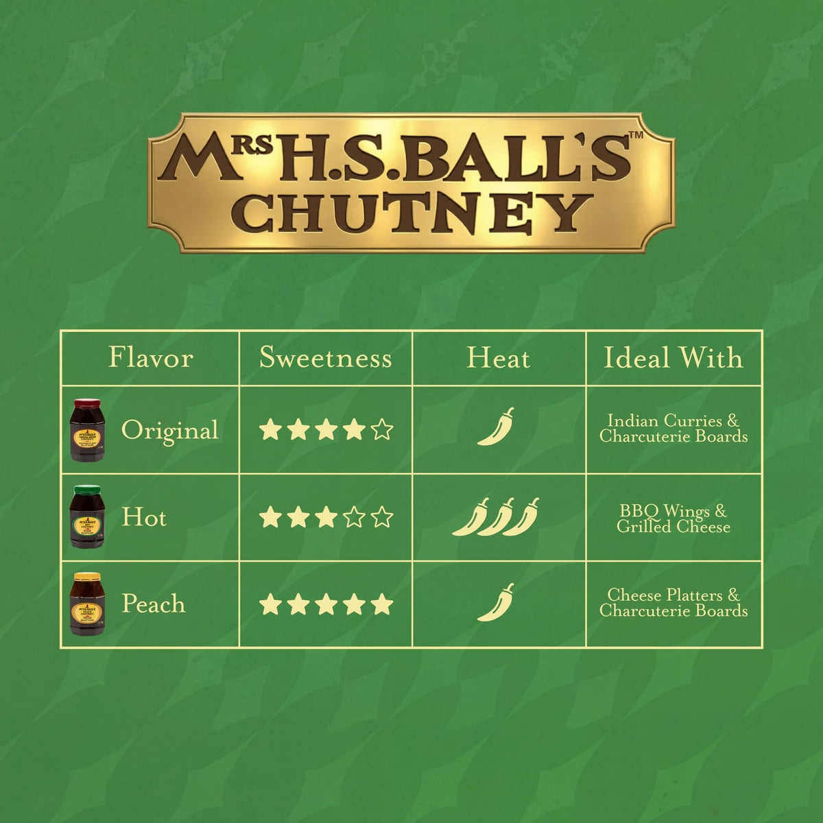 MRS H.S.BALL'S chutney with ingredients showing pantry versatility.