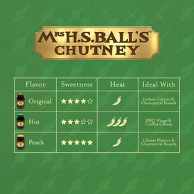 MRS H.S.BALL'S chutney with ingredients showing pantry versatility.
