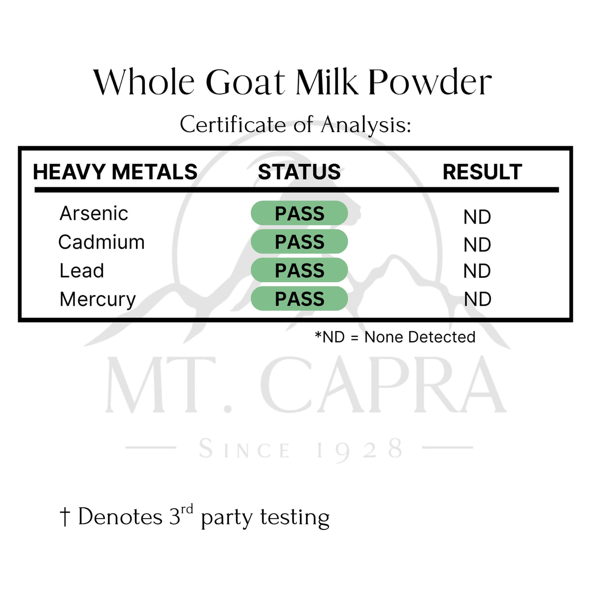 Mt Capra goat milk powder for travel and shelf-stable nutrition.