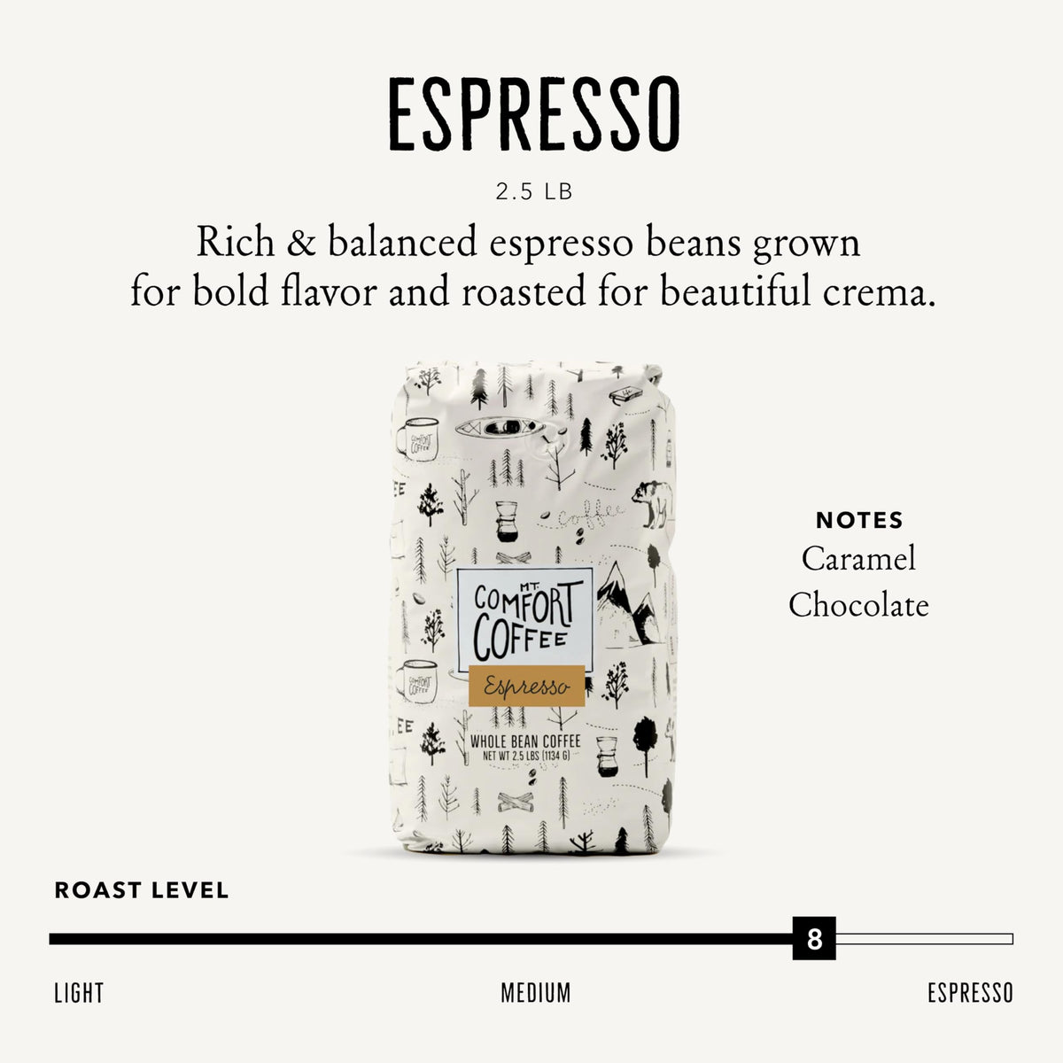 Mt. Comfort Coffee Espresso Roast bag label shows origin and roast level.