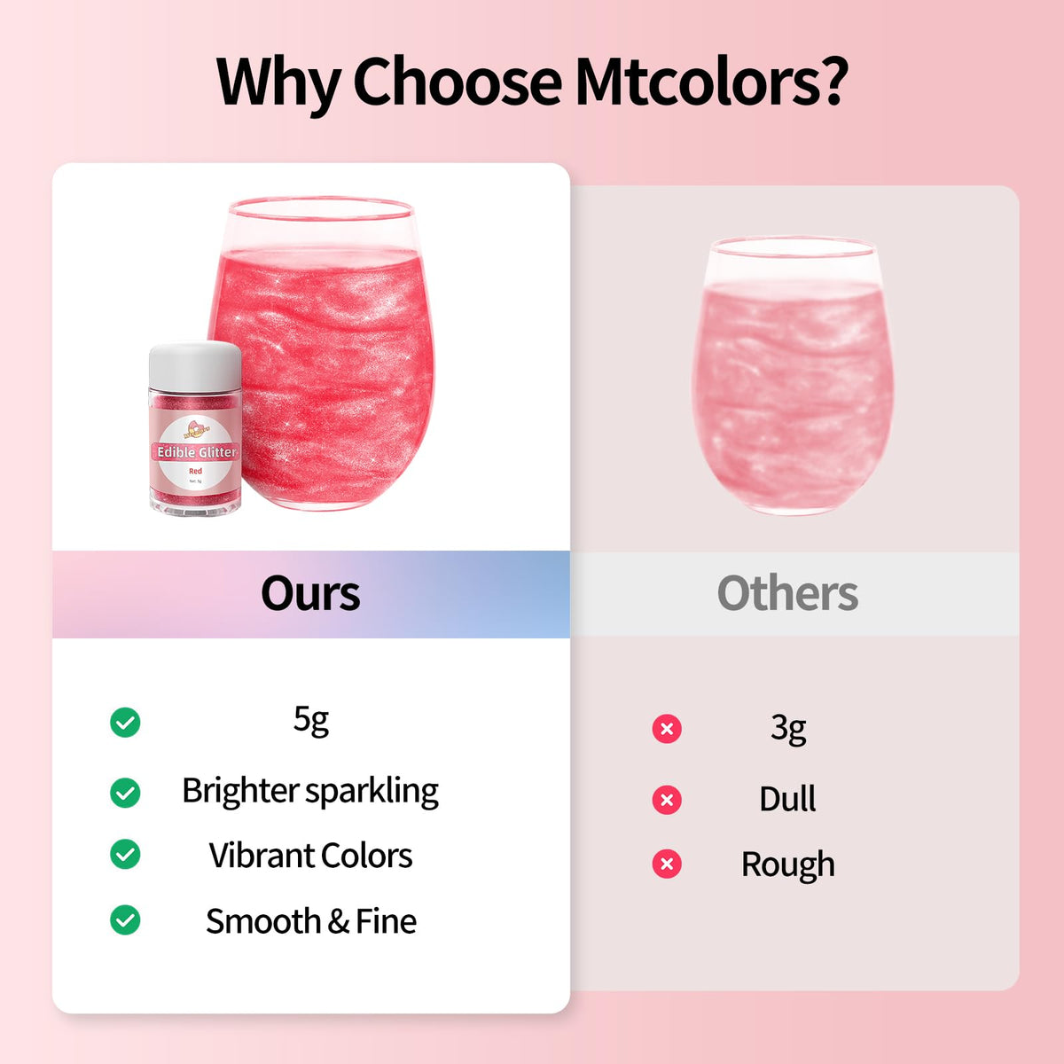 MtColors edible glitter for chocolates adds eye-catching shimmer to treats