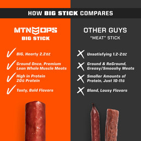 MTN OPS Big Stick gluten-free label supports gluten-free snacking routines.