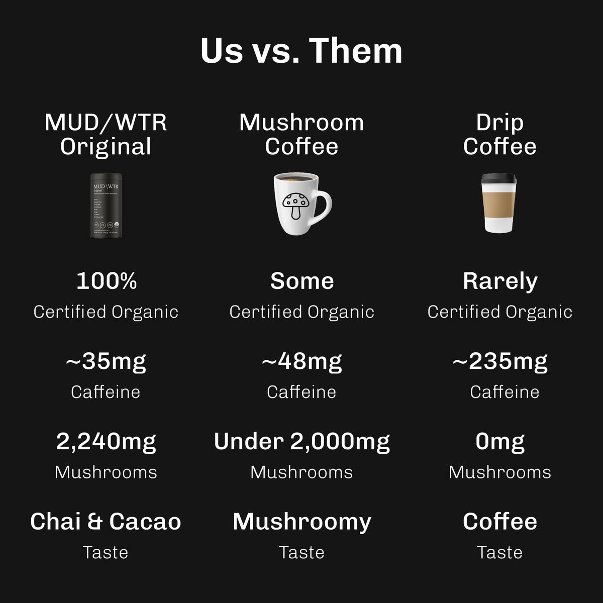 MUDWTR Original cup with milk ready for a chai-like sip