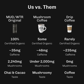 MUDWTR Original cup with milk ready for a chai-like sip