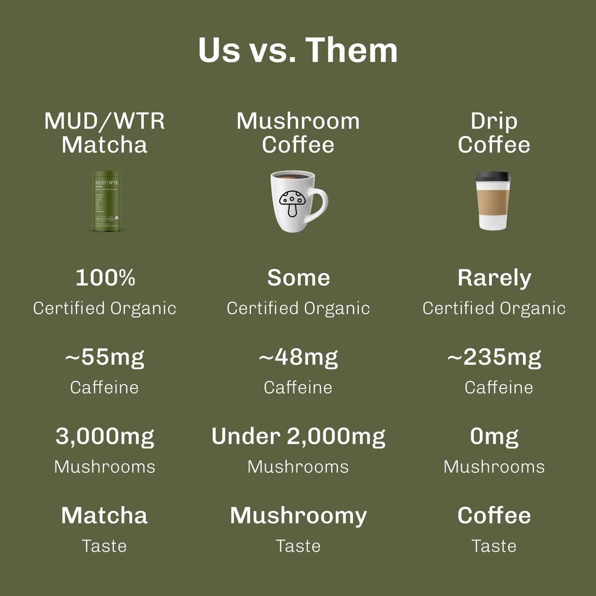 USDA Organic badge signals clean plant-based ingredients.