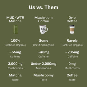 USDA Organic badge signals clean plant-based ingredients.